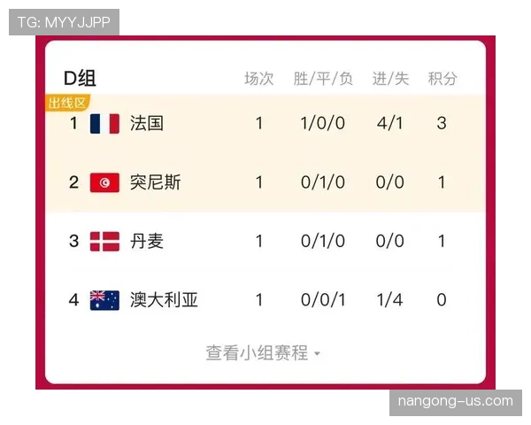 世界杯小组赛关键比赛决定榜首归属吗